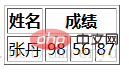 html怎么创建表格