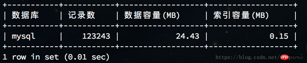 如何通过MySQL查看数据库表容量大小