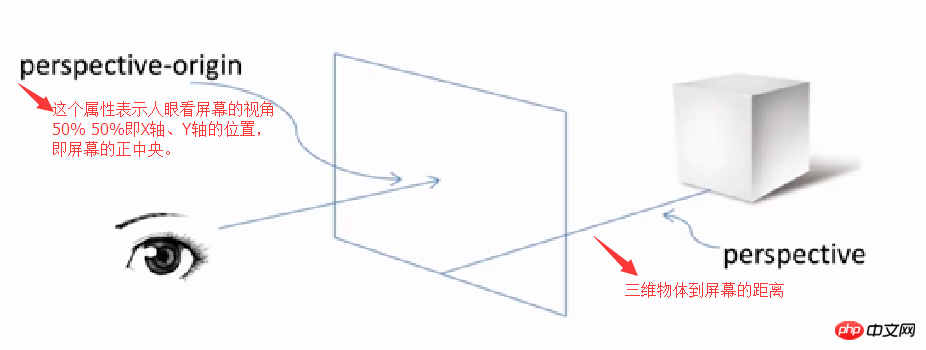 css3动画效果总结分析 css3动画效果总结分析