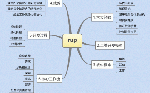 统一软件开发过程——RUP