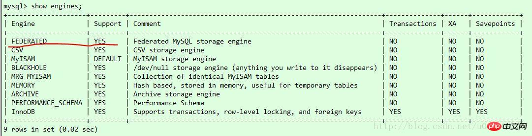 关于MySQL中的跨库关联查询的方法详解