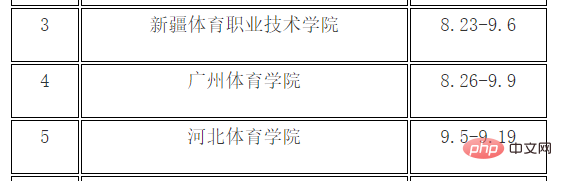 css怎么去除table的间隙