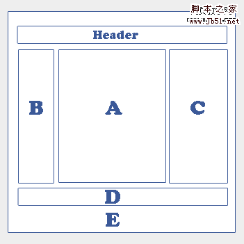 关于绝对定位(absolute)和浮动定位(float)的分析