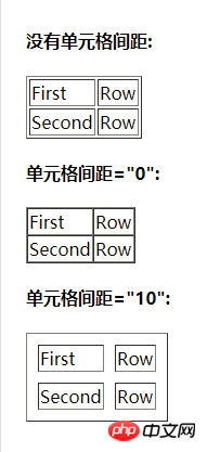 HTML入门基础