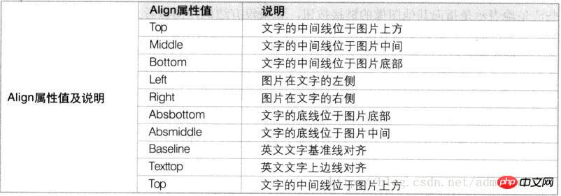 html插入图片的示例代码详解(图)