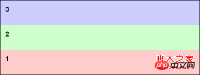 关于css3弹性盒模型的介绍