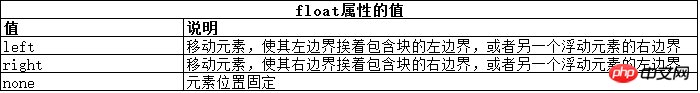CSS使用盒模型实例