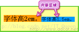 css基线是什么