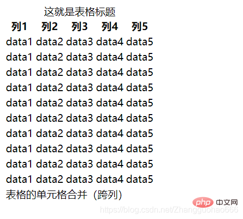 css怎么实现表格样式