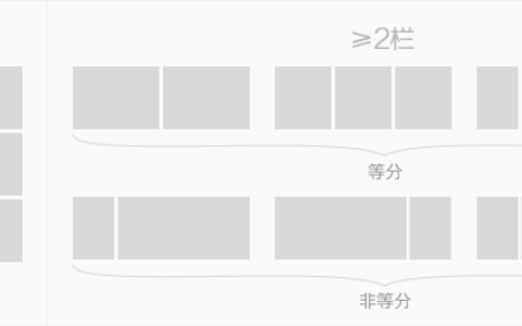 浅谈网页设计中的响应式布局