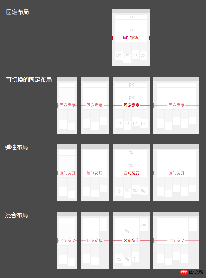 浅谈网页设计中的响应式布局