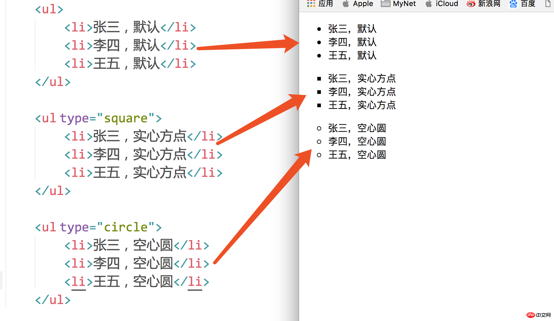 HTML body标签中的相关标签2