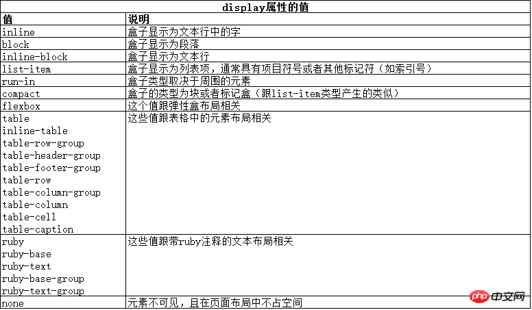 CSS使用盒模型实例