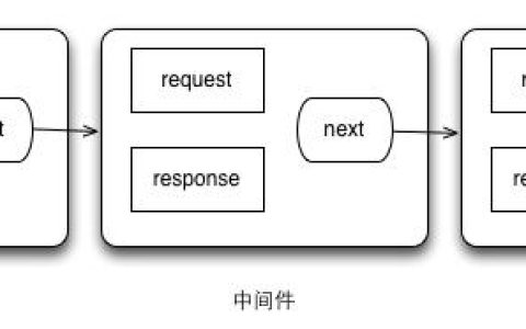 常用模块以及使用