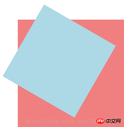 CSS3中的transform功能详解