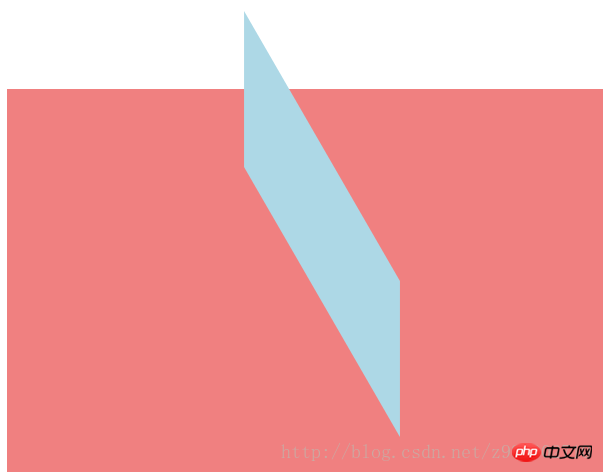 CSS3中的transform功能详解