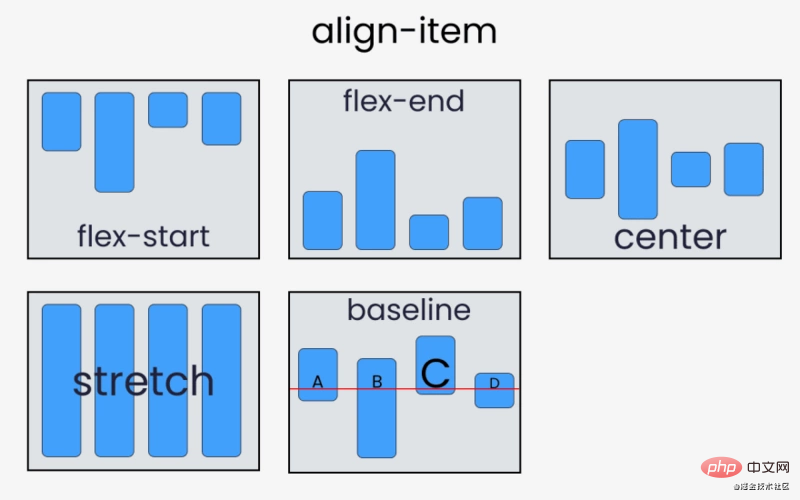 通过14张有趣生动的图片来了解 flexbox 的用法(值得收藏)