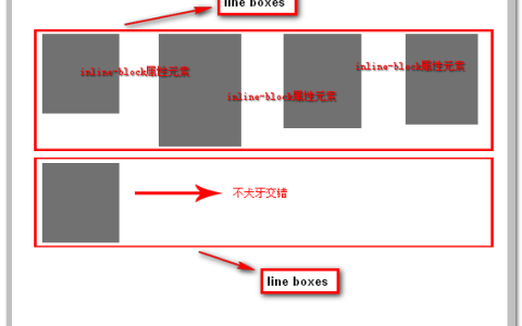 关于CSS的display:inline-block属性的使用