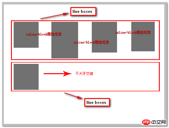 关于CSS的display:inline-block属性的使用
