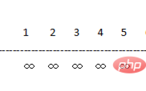 用C++实现最短路径之Dijkstra算法