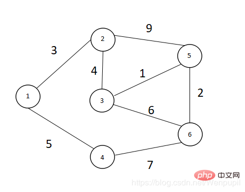 用C++实现最短路径之Dijkstra算法