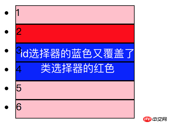 css中优先级的衡量标准是什么?css权重的用法介绍