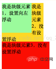 html中浮动是什么