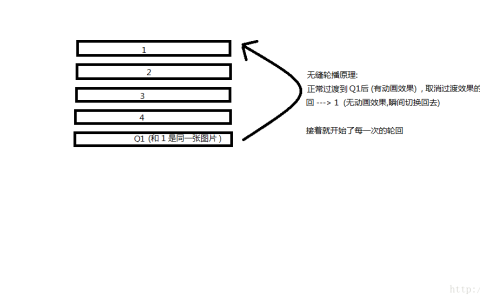 CSS3做出无缝轮播广告