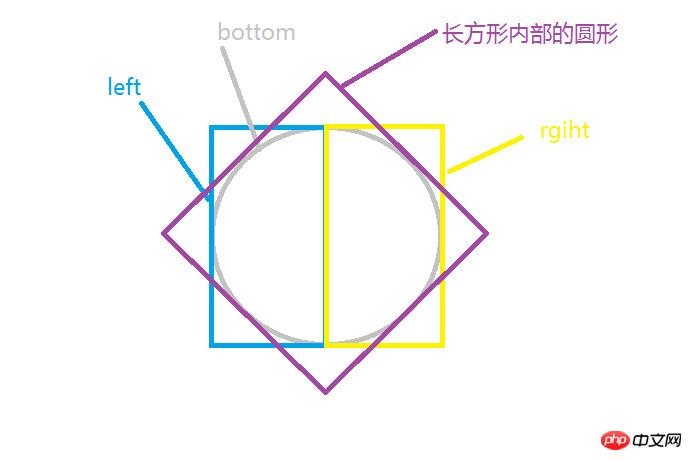 利用css3实现圆形进度条 利用css3实现圆形进度条