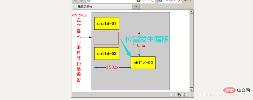 css定位position属性应该怎样用（实例详解）