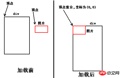 CSS Sprite从大图中截取小图的解析
