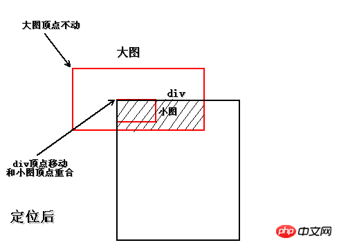 CSS Sprite从大图中截取小图的解析