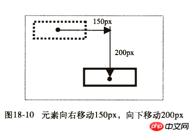 css3的移动属性