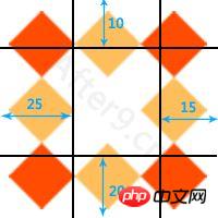 css3的边框属性如何使用