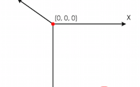 CSS3中transform变换模型渲染的解析