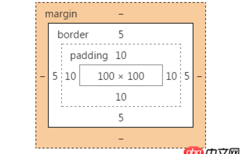CSS3中的盒模型与盒模型属性box-sizing的详细介绍