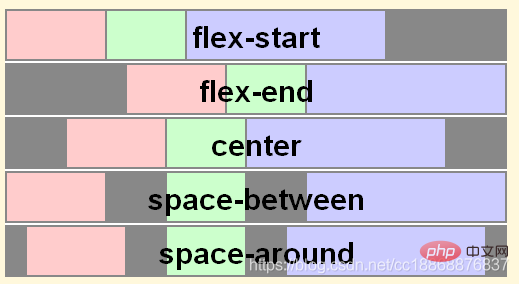 CSS flex布局属性:align-items和align-content的区别
