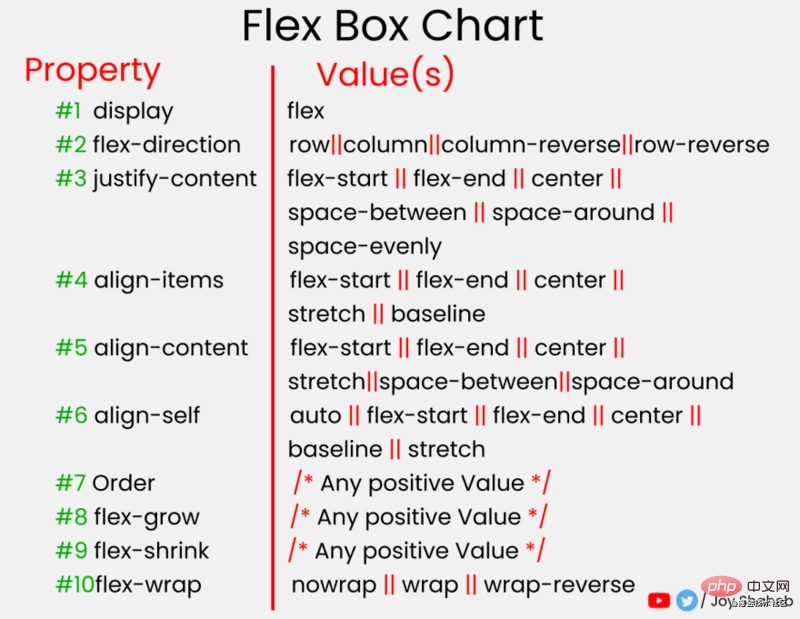 通过14张有趣生动的图片来了解 flexbox 的用法(值得收藏)
