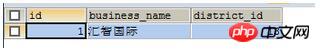 mysql中替代null的IFNULL()与COALESCE()函数详解_Mysql