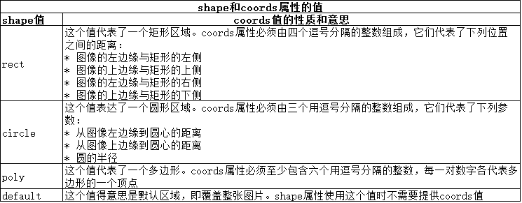 html中如何嵌入图像的实例分析