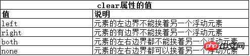 CSS使用盒模型实例