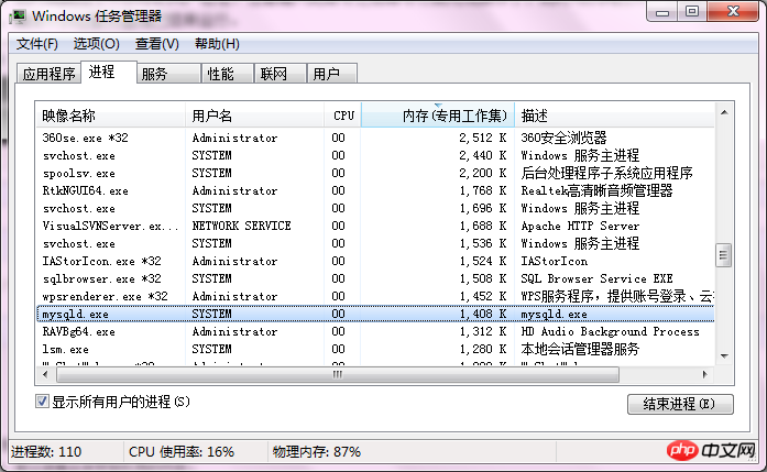 mysql数据库忘记登录密码了怎么办？如何修改？