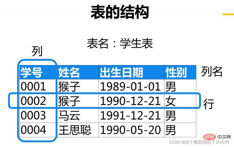 SQL server速成基础之数据库应用系统