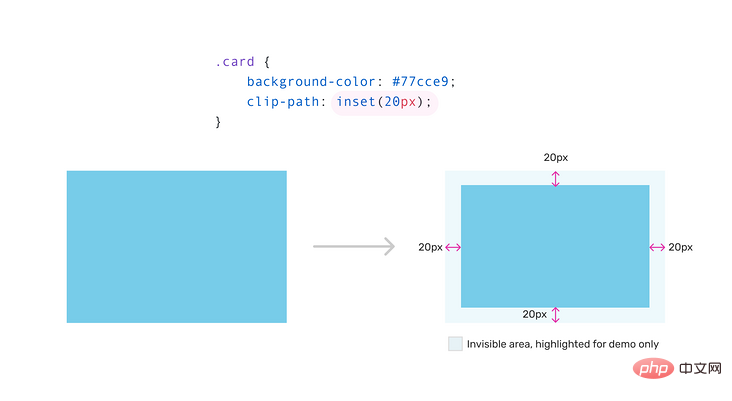 一文了解CSS3中的新属性object-view-box