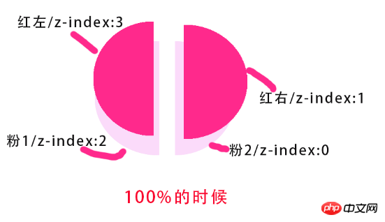 CSS如何实现饼状的Loading等待图的效果（图）