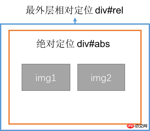 详解css绝对定位对元素宽度的影响 详解css绝对定位对元素宽度的影响