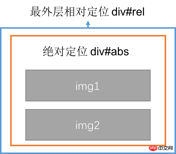 详解css绝对定位对元素宽度的影响 详解css绝对定位对元素宽度的影响