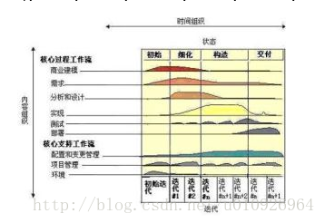 统一软件开发过程——RUP