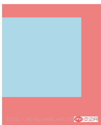 CSS3中的transform功能详解