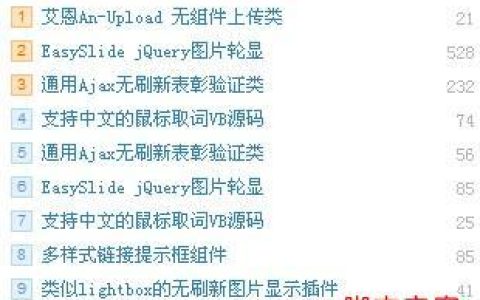 如何实现css列表排行榜的特效